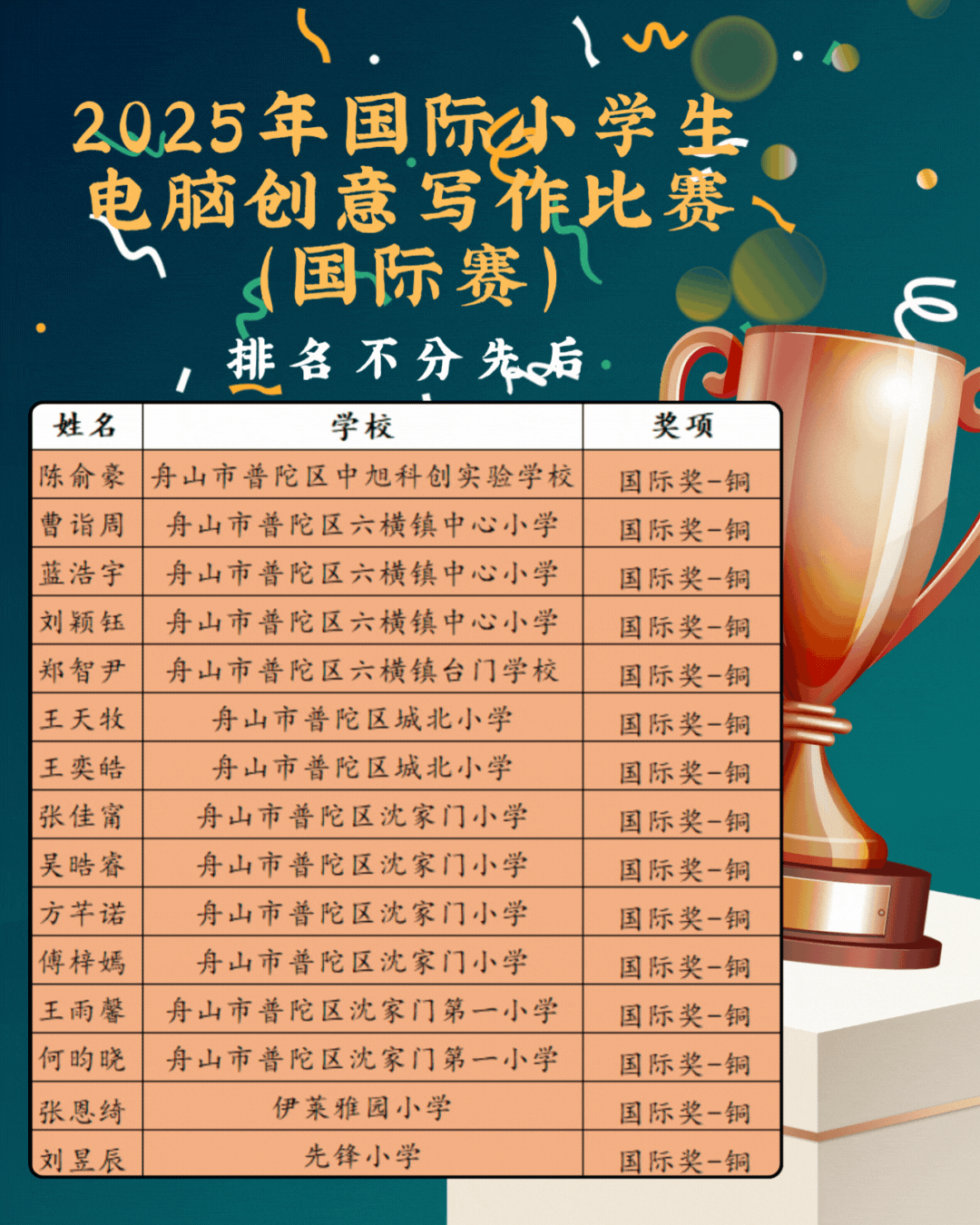 2025 国际铜A.gif